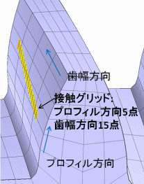 ANSOL社の開発・採用した解析手法