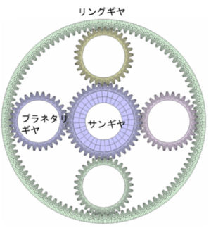 Planetary2D
